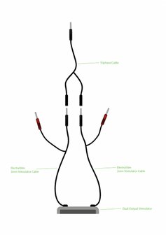 Driefasige Combikabel
