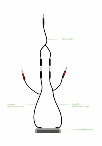 Driefasige Combikabel